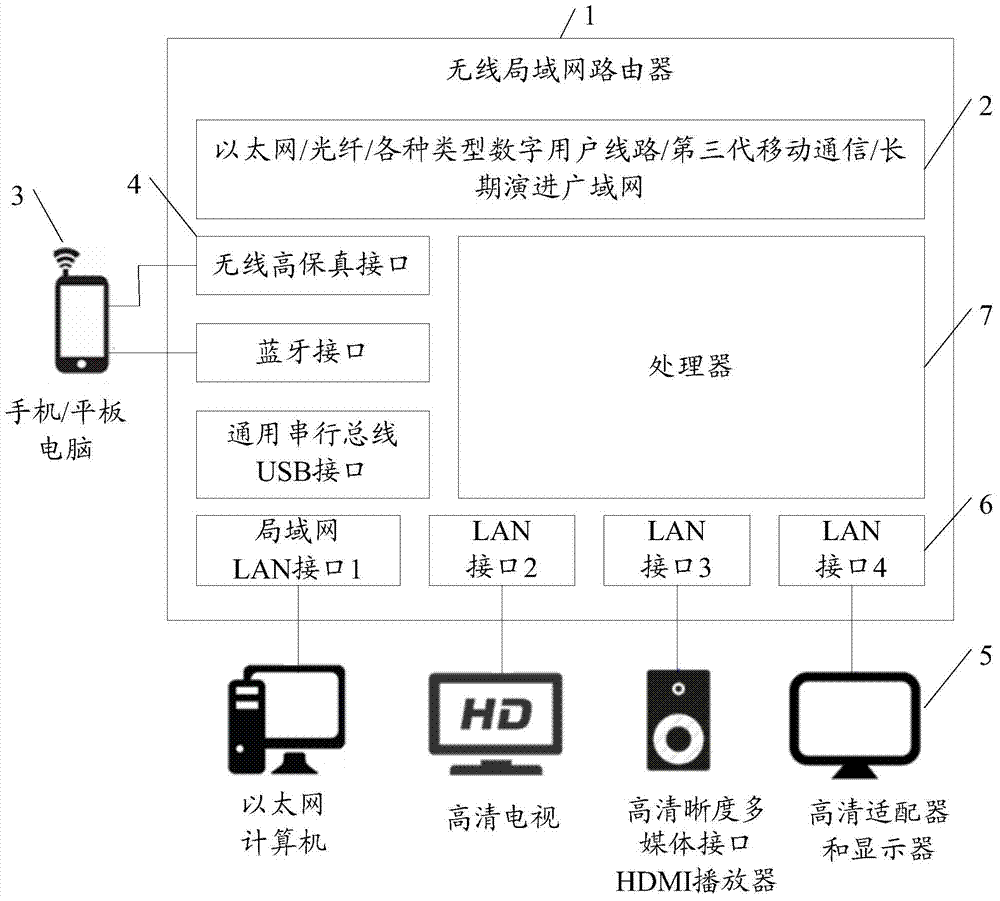 Media processing method, equipment and system