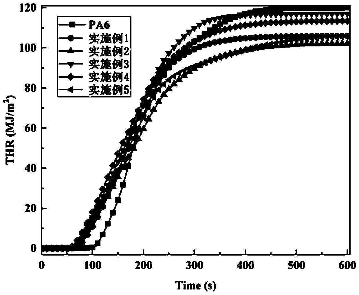 Halogen-free flame-retardant PA6 and preparation method thereof