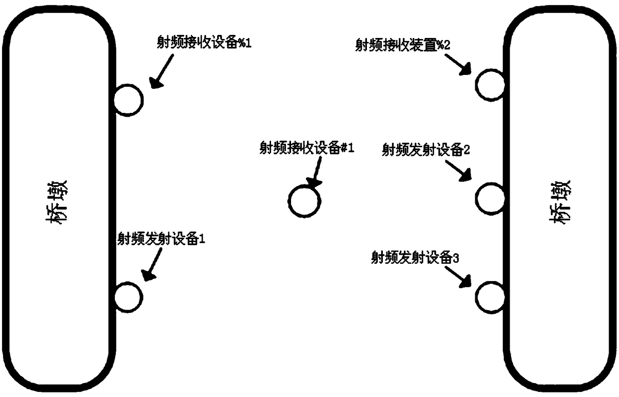 High-precision bridge deformation detection method based on radio frequency phase measurement technology