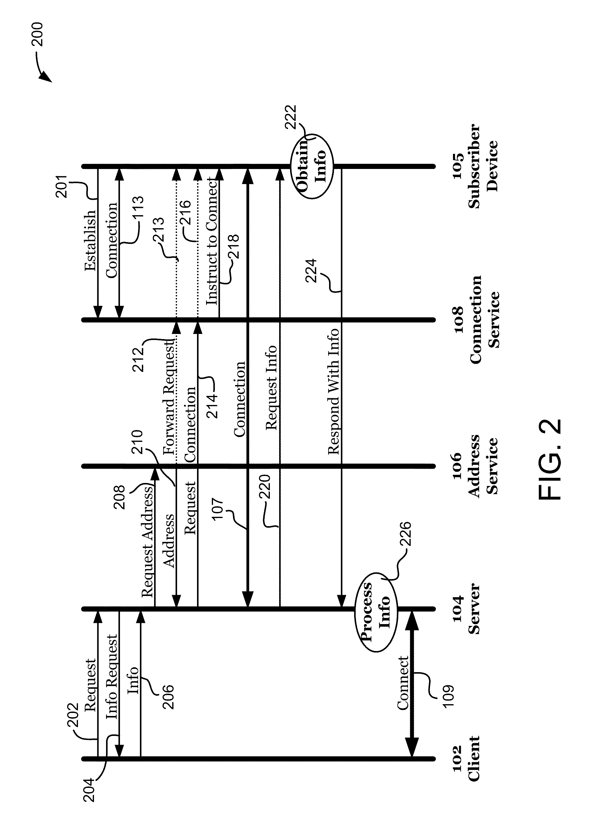 Systems and methods for authorizing access to network services using information obtained from subscriber equipment