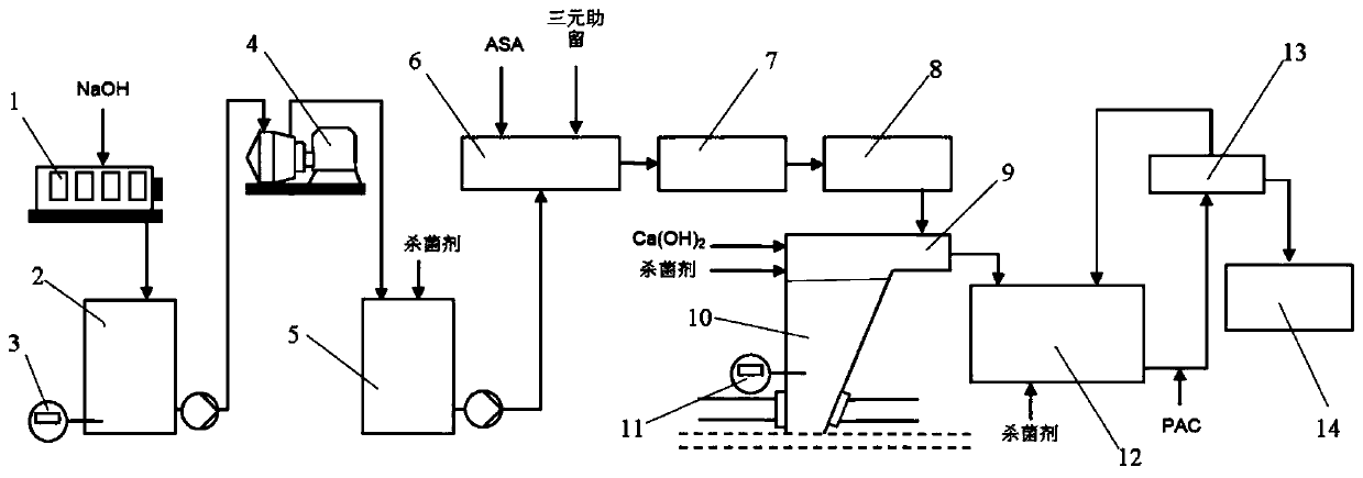 Water circulation system and water circulation treatment method for box paperboard production