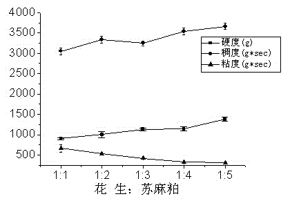 Perilla frutescens and duck meat compound flavoring sauce and preparing method thereof