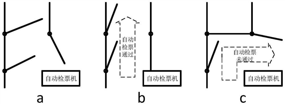 A ticket check-in system and a ticket check-in method based on the system