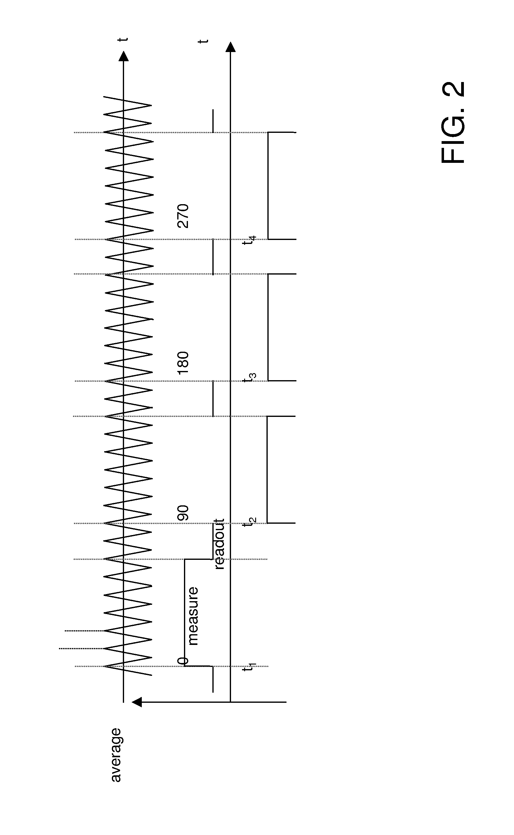 Method and time-of-flight camera for providing distance information