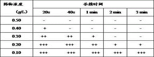 Application of macleaya cordata total alkaloids as external spermicide