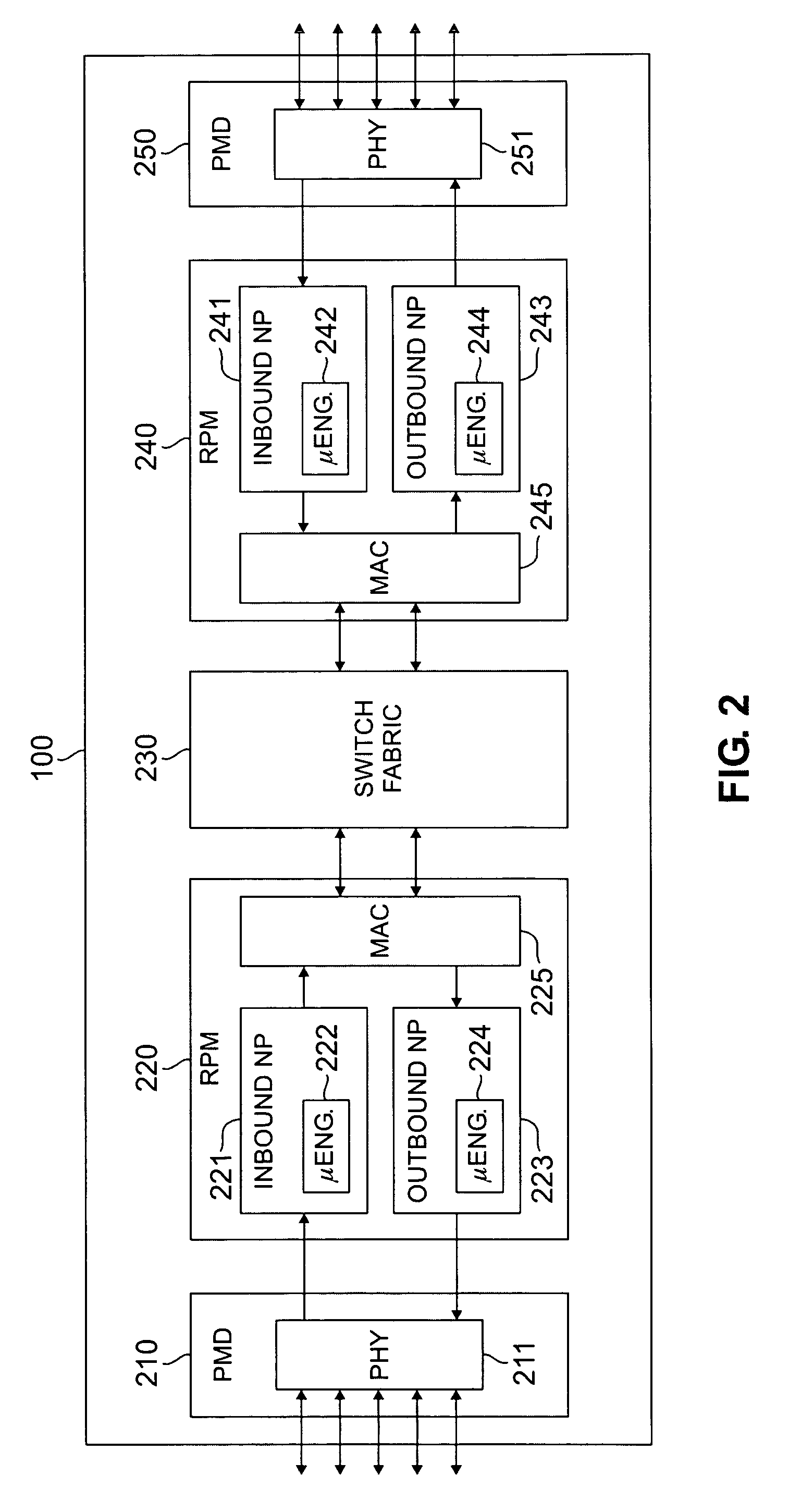 Apparatus and method for route summarization and distribution in a massively parallel router