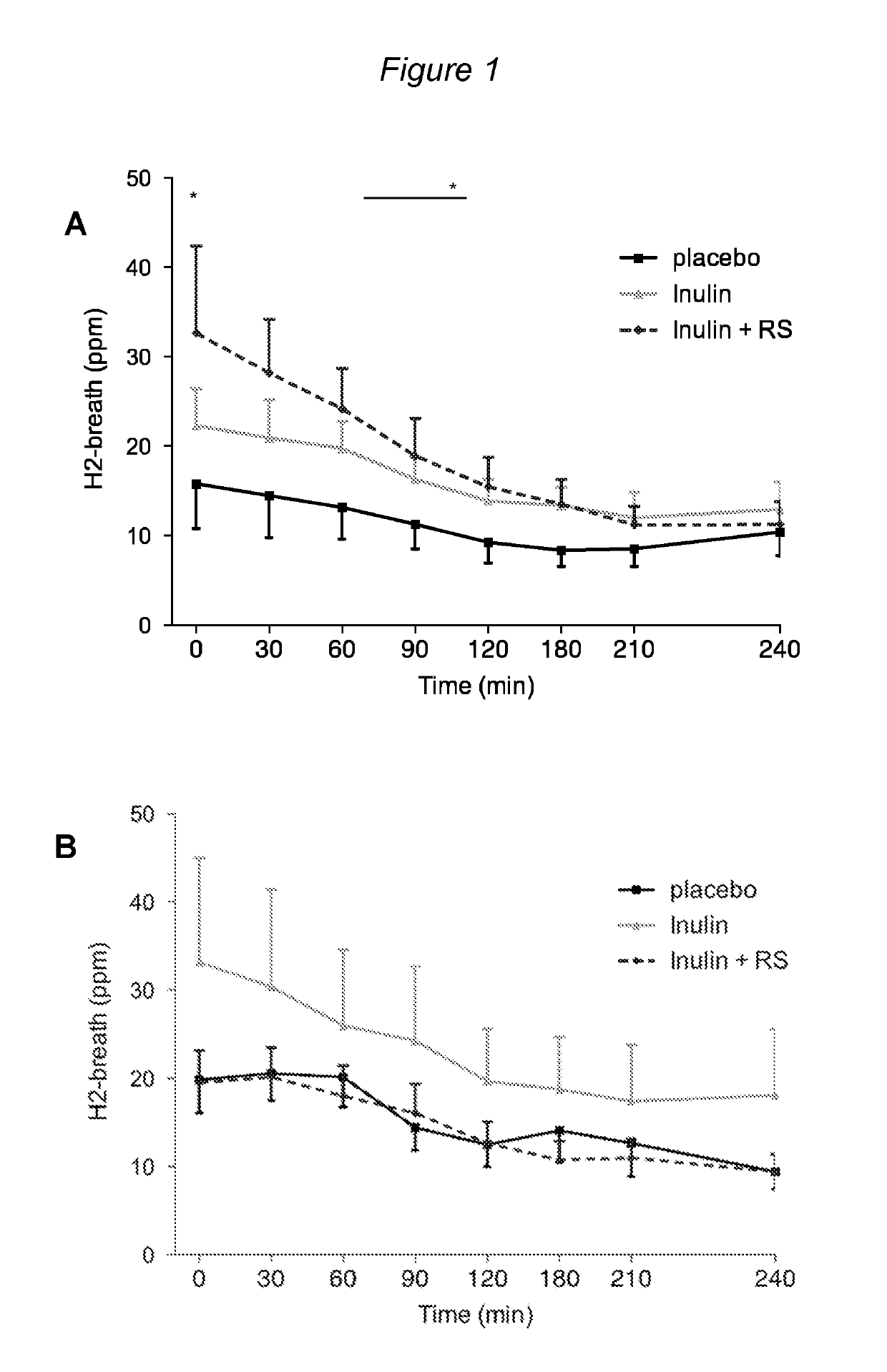 Dietary fiber compositions for curative or prophylactic treatment of obesity and other conditions