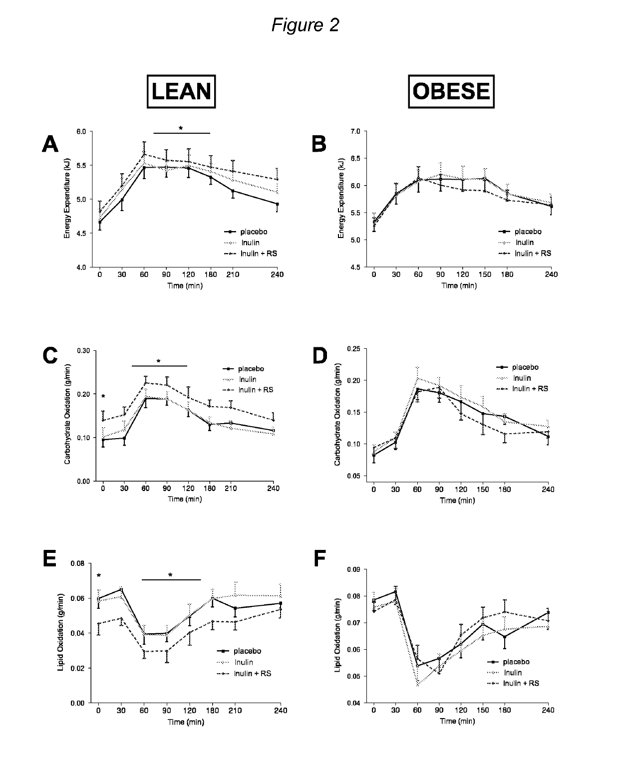 Dietary fiber compositions for curative or prophylactic treatment of obesity and other conditions