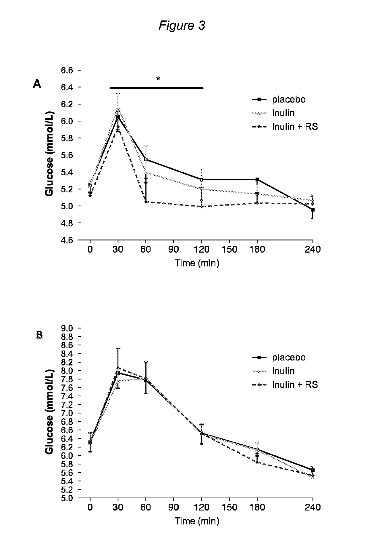 Dietary fiber compositions for curative or prophylactic treatment of obesity and other conditions