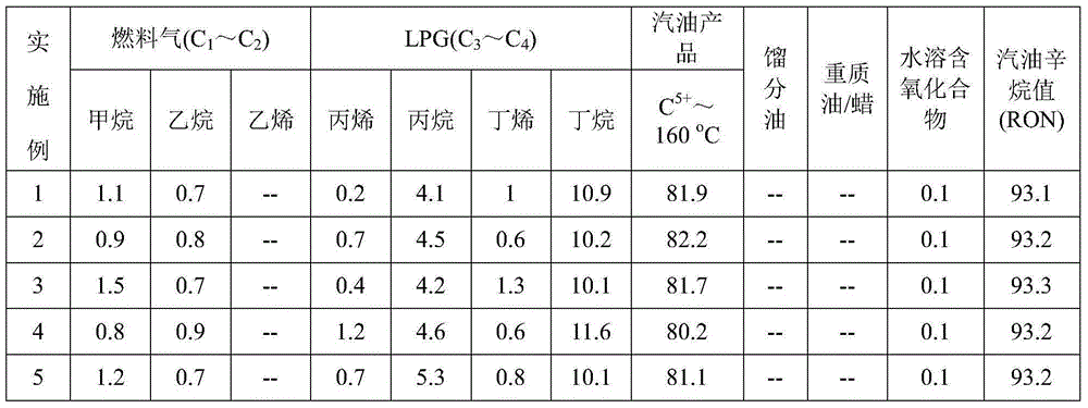 Comprehensive utilization technology used for production of gasoline and liquefied natural gas through methanol synthesis of crushed coal pressure gasification synthetic gas, and used for tar depth processing