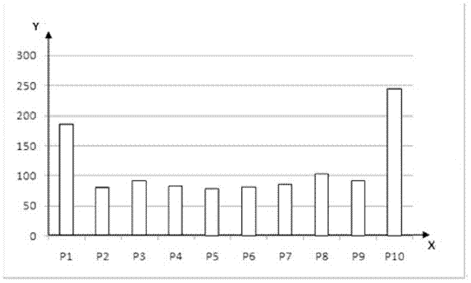 Method for judging dispersion degree of team and application thereof in tour guide field