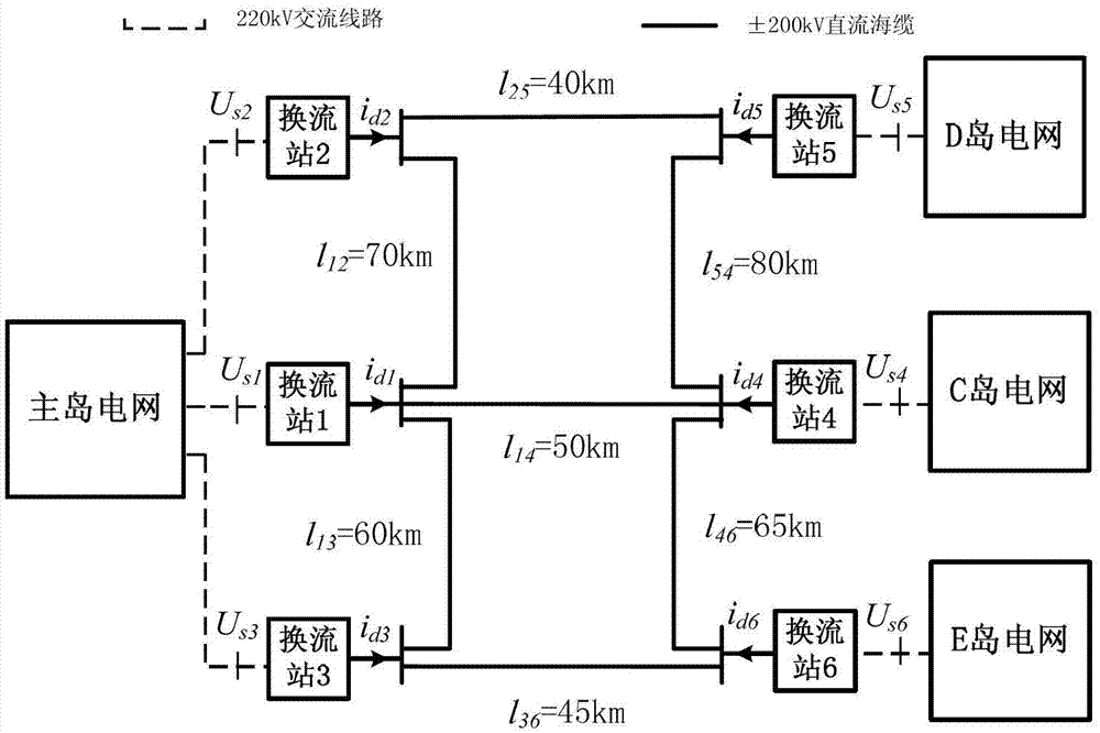 Direct current voltage deviation slope control method for multi-end flexible direct current power transmission system