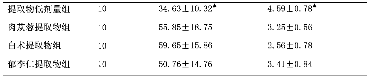 Medicine composition for treating constipation and preparation method and specific uses thereof