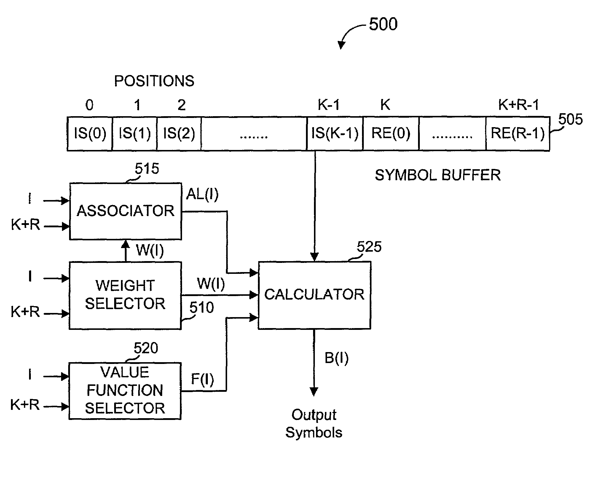 Multi-stage code generator and decoder for communication systems
