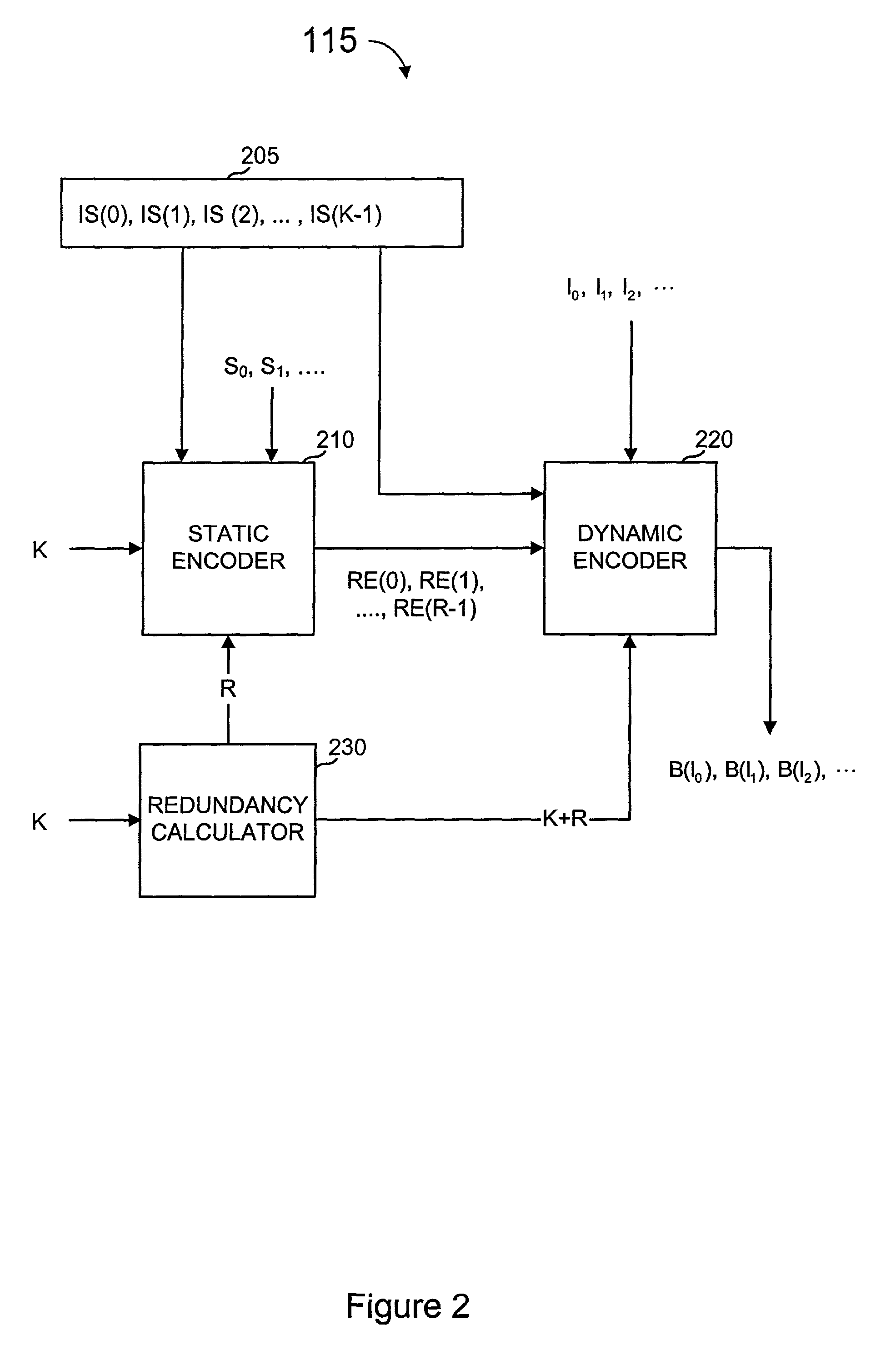 Multi-stage code generator and decoder for communication systems