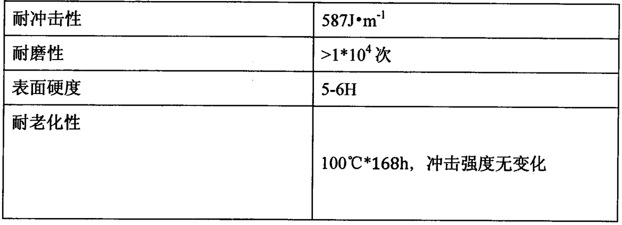 Environment-friendly cracking-resistant and impact-resistant composite material for architectural decoration and preparation method thereof