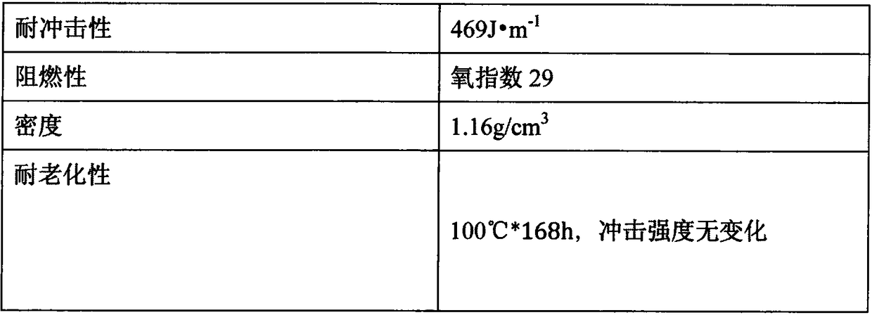 Environment-friendly cracking-resistant and impact-resistant composite material for architectural decoration and preparation method thereof