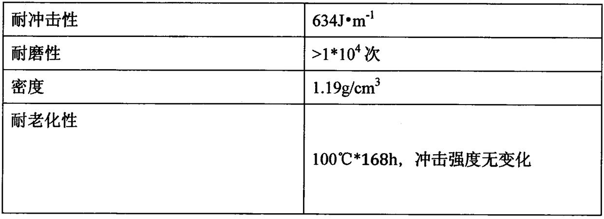 Environment-friendly cracking-resistant and impact-resistant composite material for architectural decoration and preparation method thereof