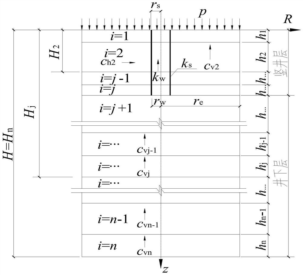 A Calculation Method of Layered Foundation Consolidation Degree