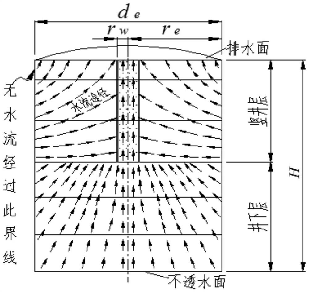 A Calculation Method of Layered Foundation Consolidation Degree