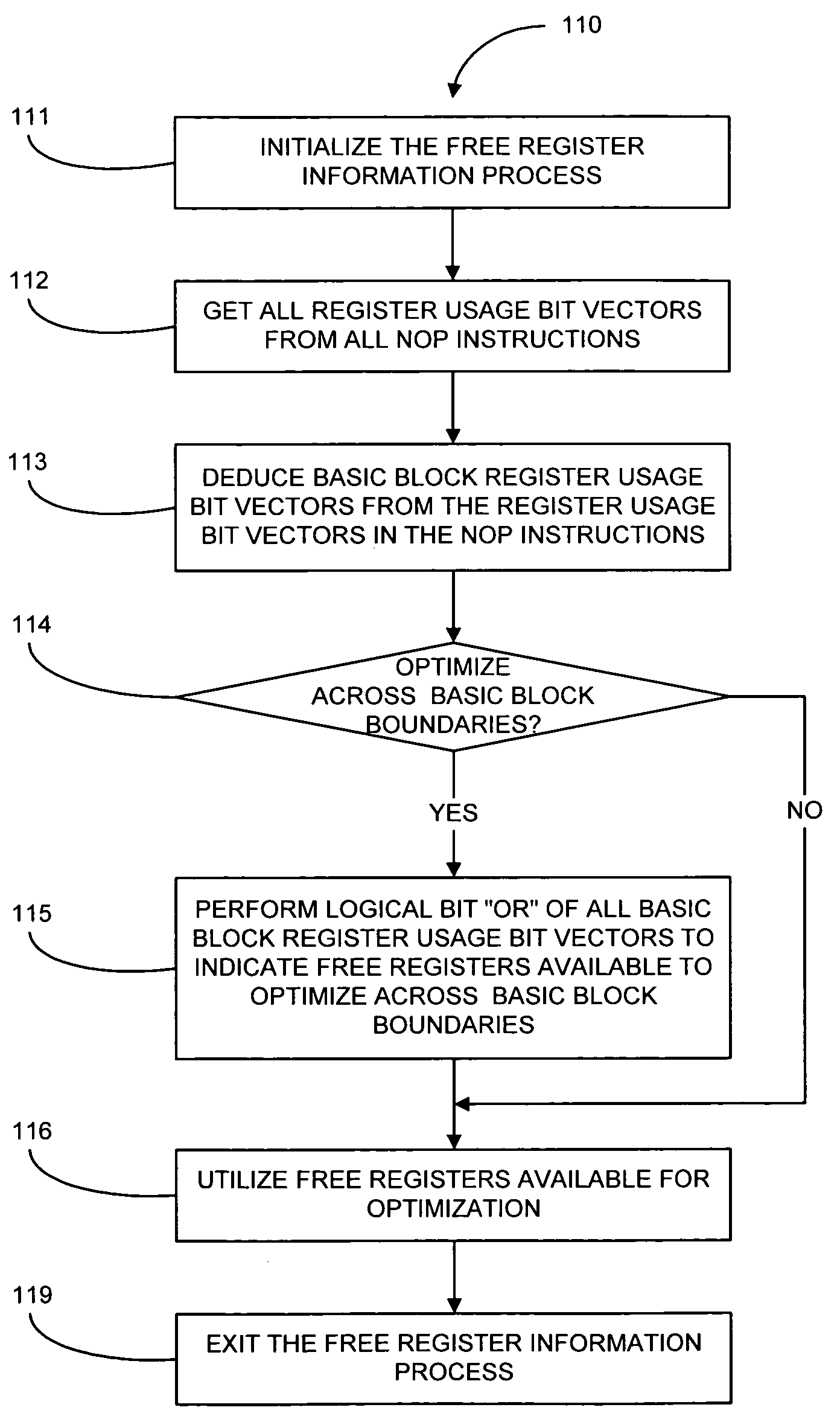 System and method for efficiently passing information between compiler and post-compile-time software