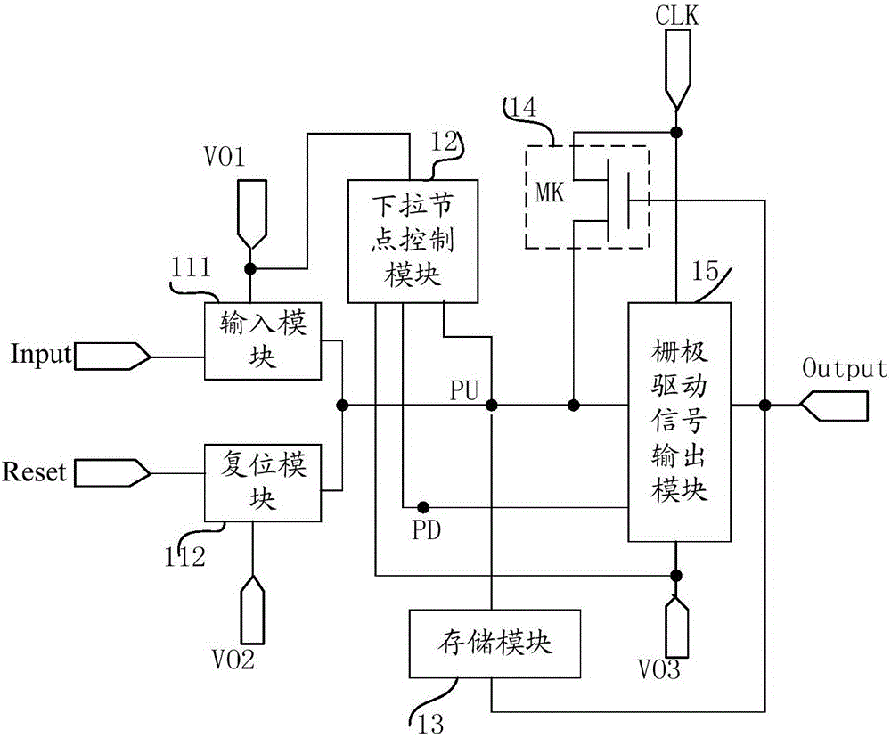 Shifting register unit and drive method thereof, gate drive circuit and display device