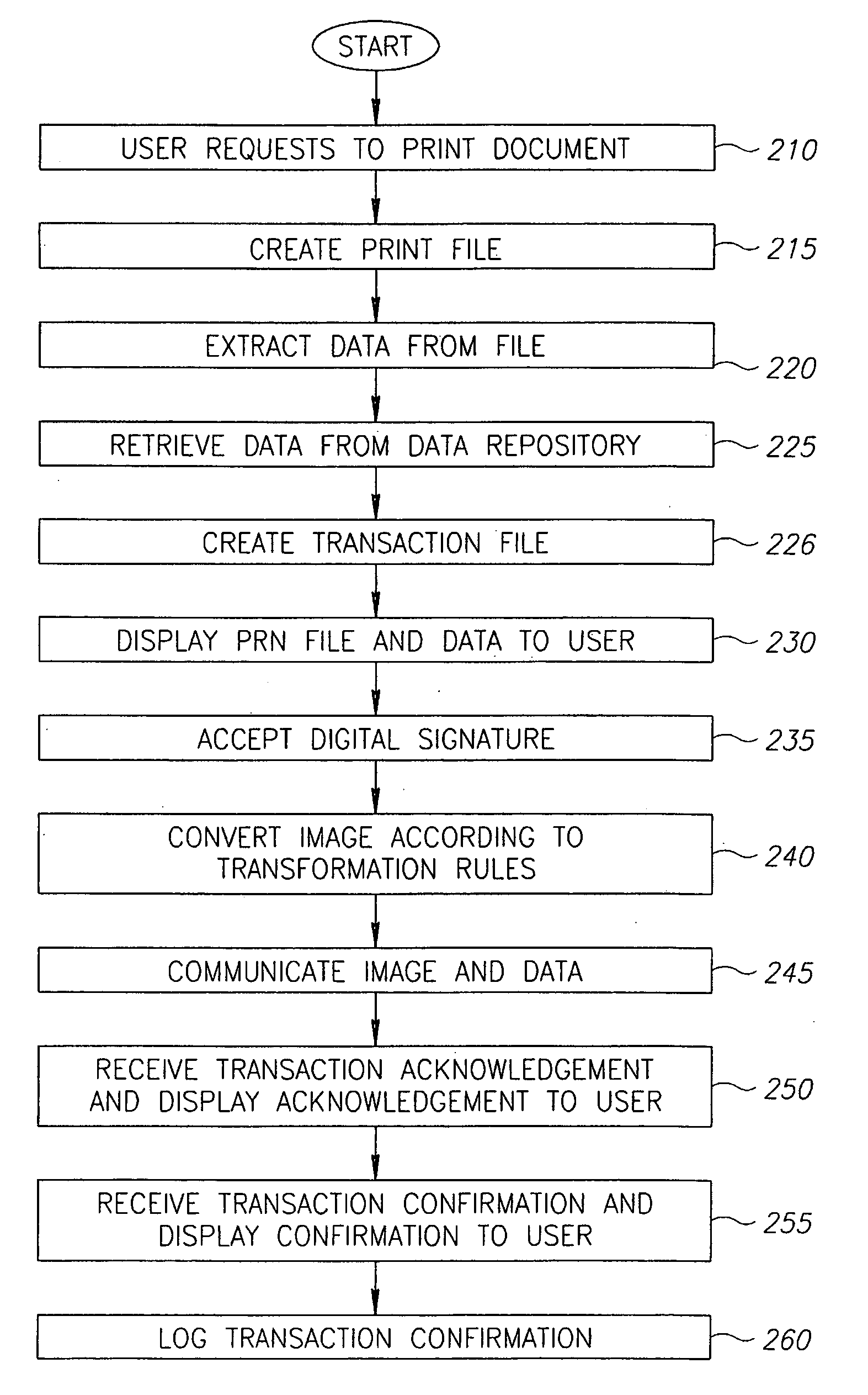 System and method for generating and communicating digital documents