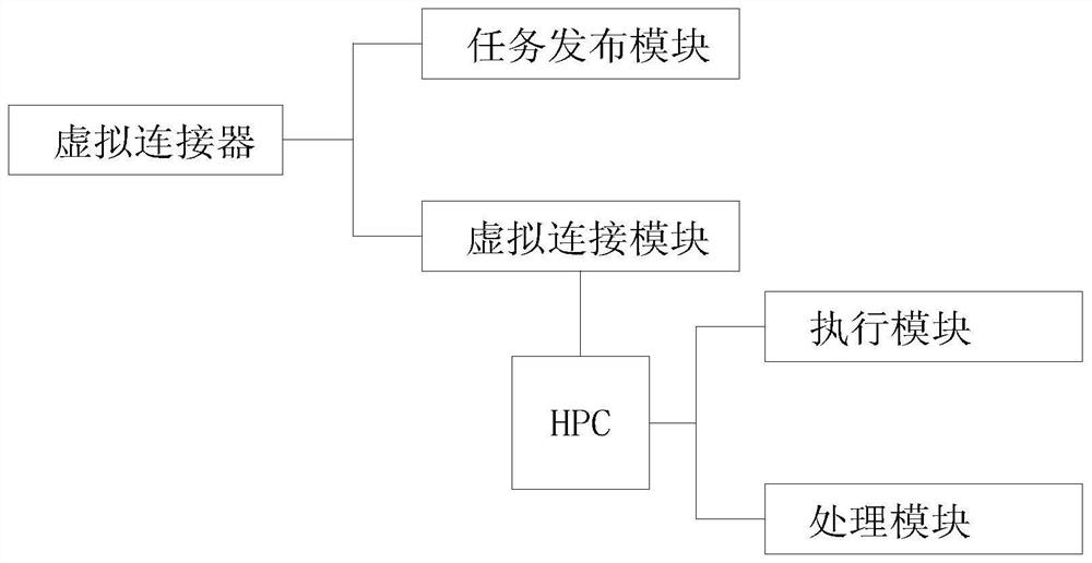 HPC cloud computing system based on cloud computing mobile network resource management