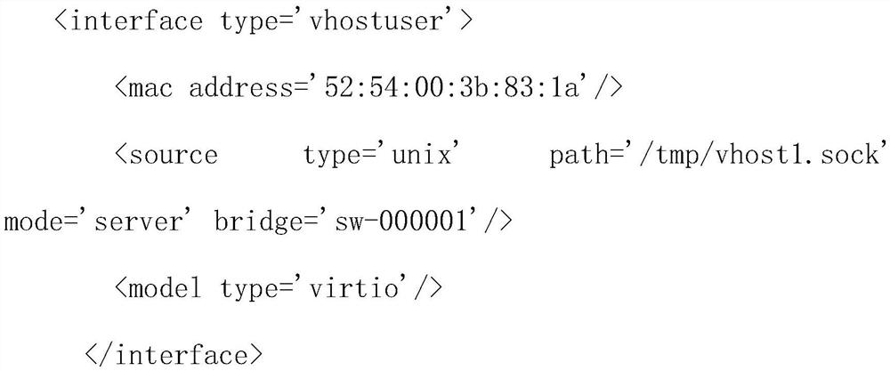Dpdk vhostuser network adapter management method and device based on libvirt