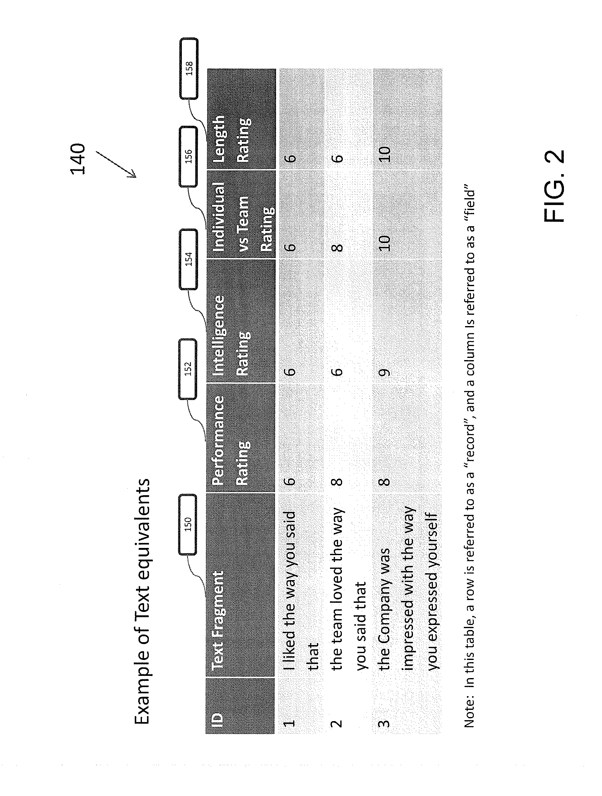 Methods and systems for compiling communication fragments and creating effective communication