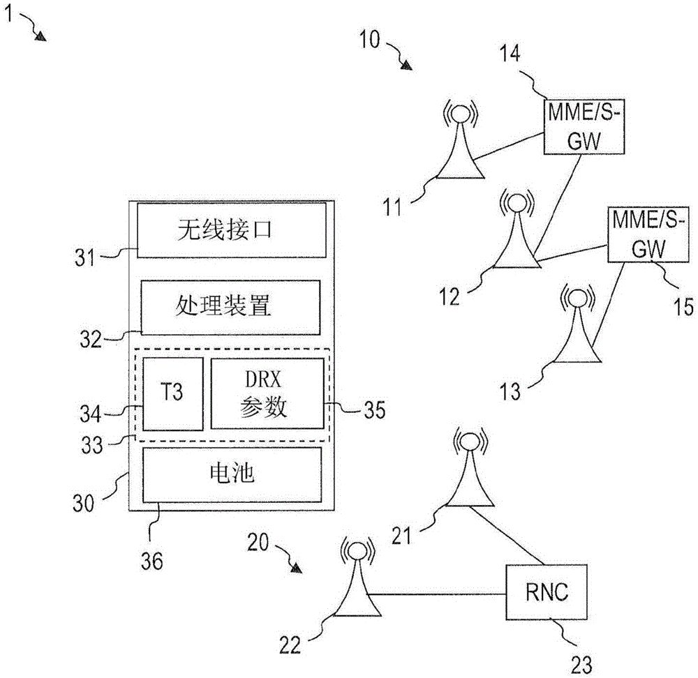 Power consumption management based on inactivity timer