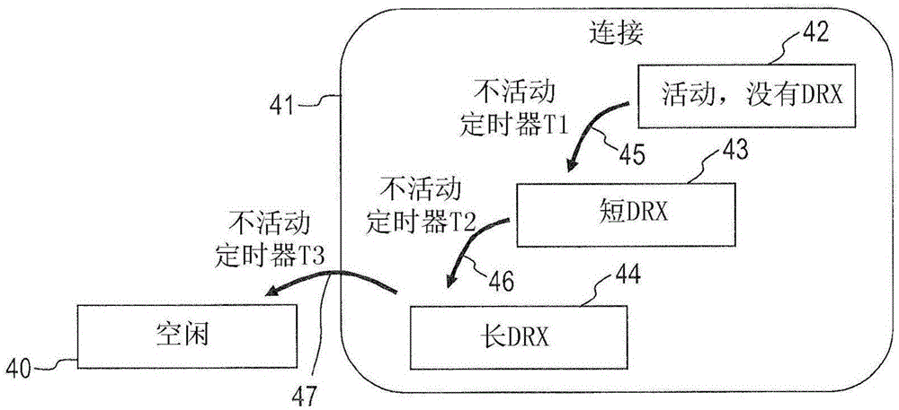 Power consumption management based on inactivity timer