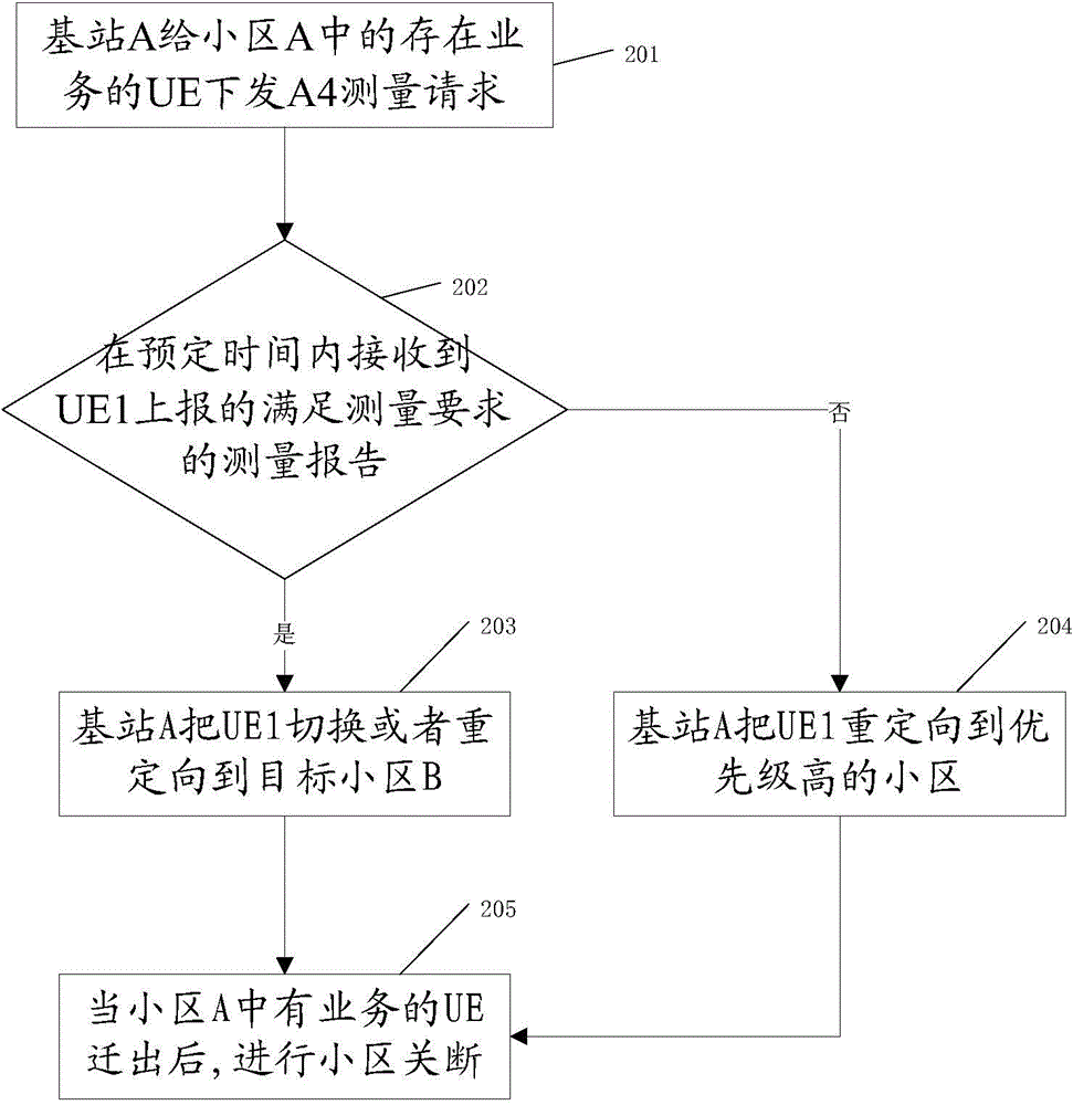 Method and device for avoiding call drop of user equipment