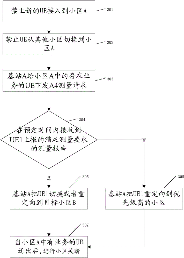 Method and device for avoiding call drop of user equipment