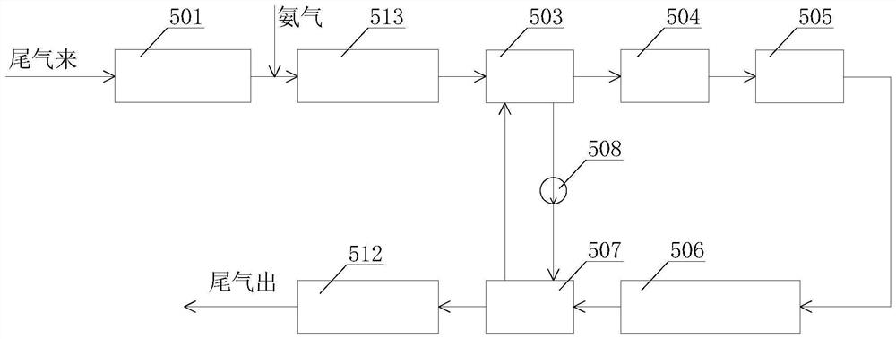 Energy-saving and water-saving coupled carbon complementation solid hazardous waste treatment system and method