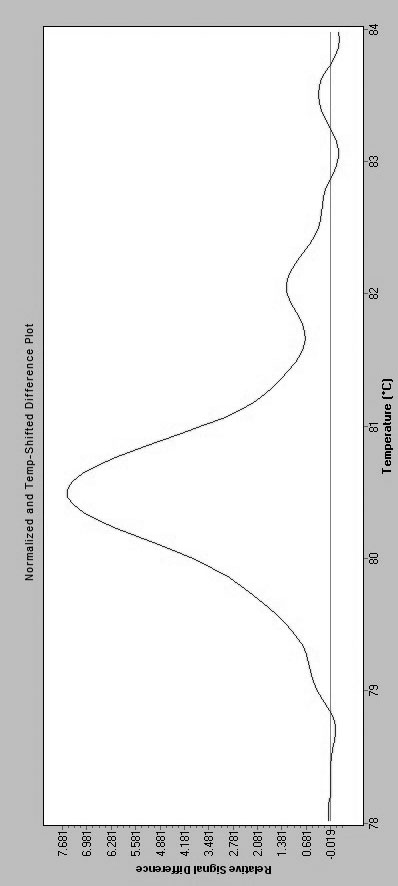 Identification kit and identification method for Culex pipiens and Culex fasciatus nd5 gene based on high-resolution melting curve