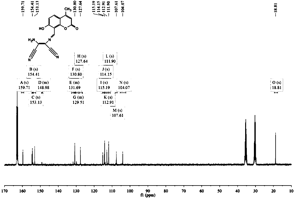 Coumarin dye-based ratio-type bi-functional fluorescent probe, as well as synthesis and application of same