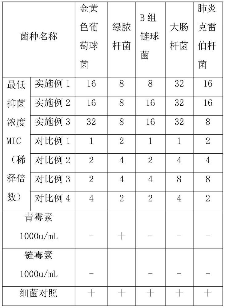 AZD1208-containing composition with efficacy of treating ophthalmic diseases and preparation method of AZD1208-containing composition