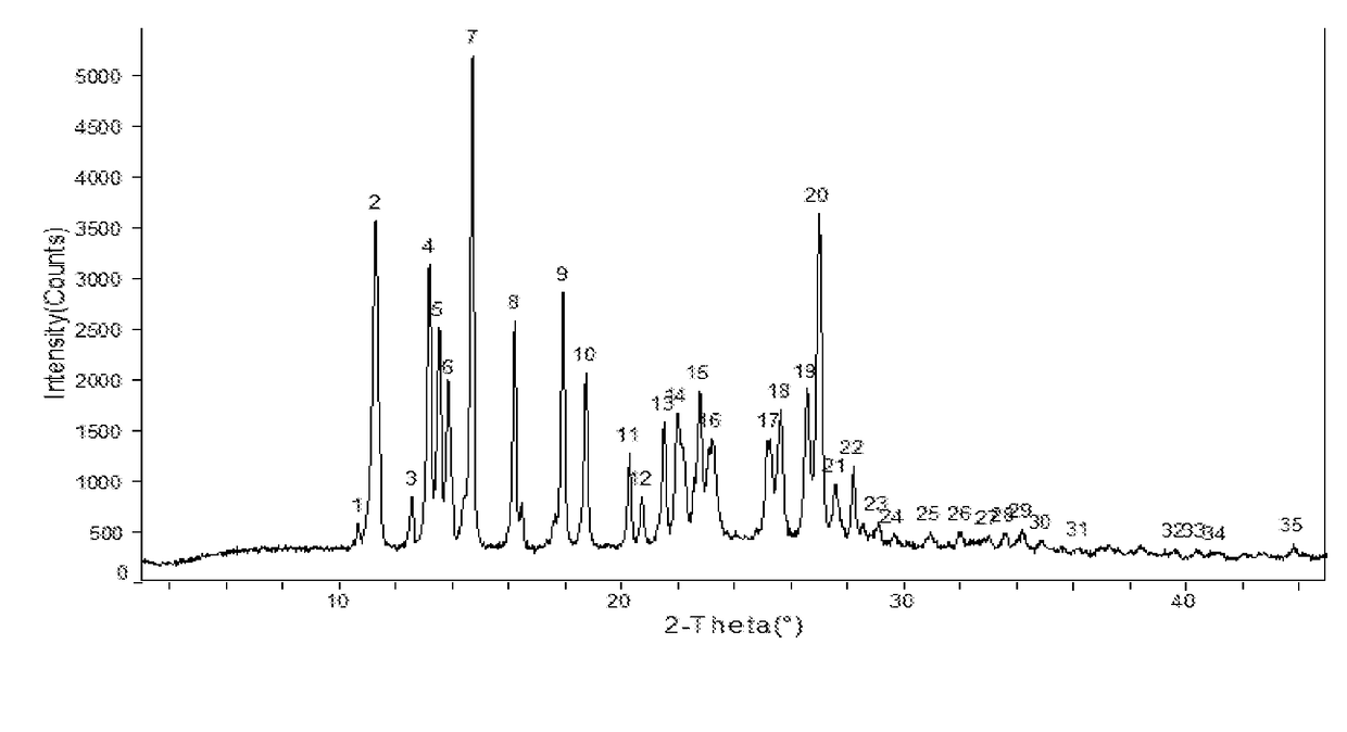 Stable apremilast crystalline form ii free of solvate and method of making the same