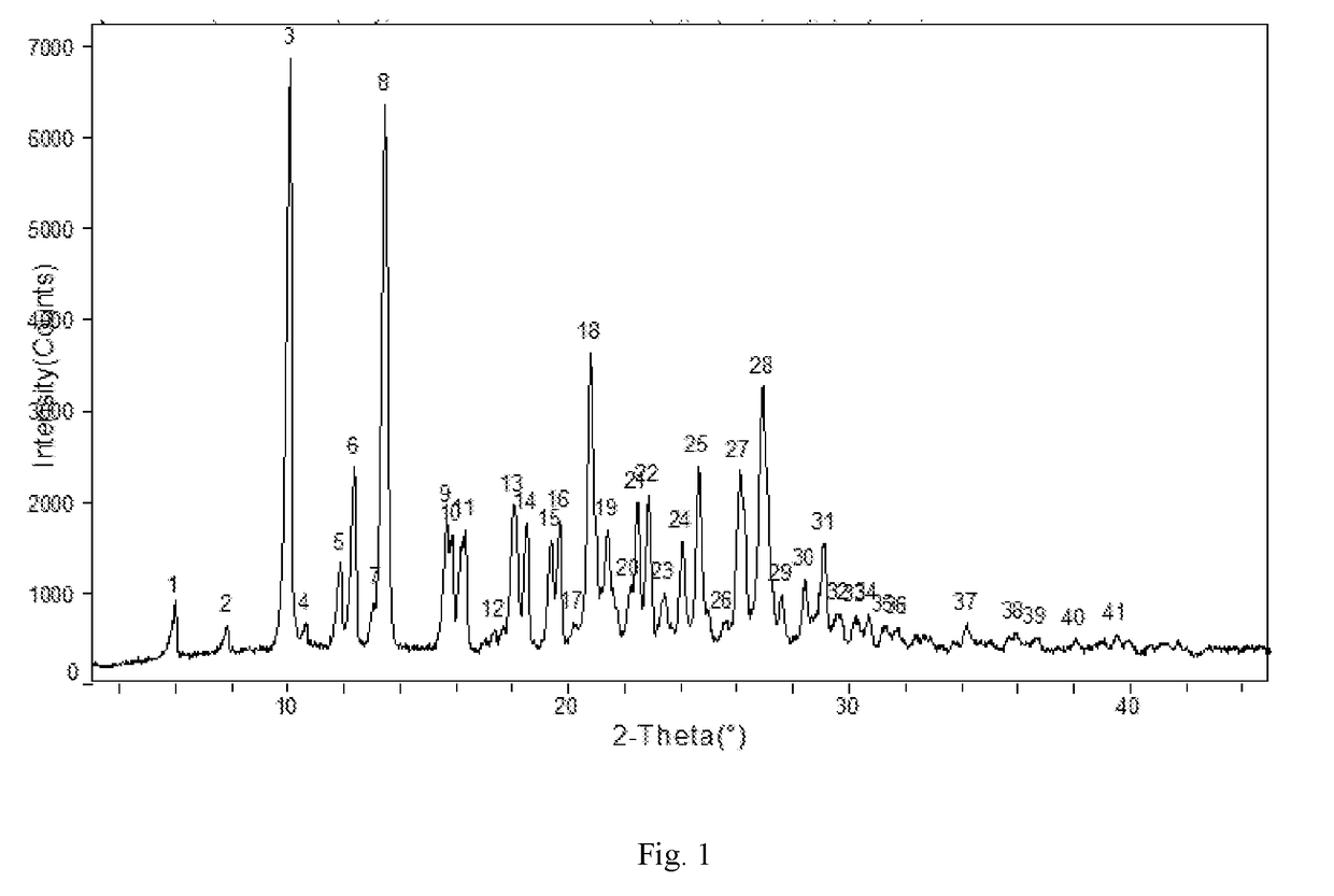 Stable apremilast crystalline form ii free of solvate and method of making the same