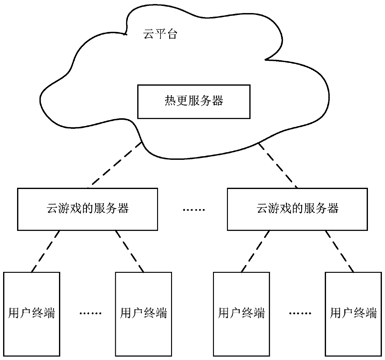Hot update method and system for cloud game and readable storage medium