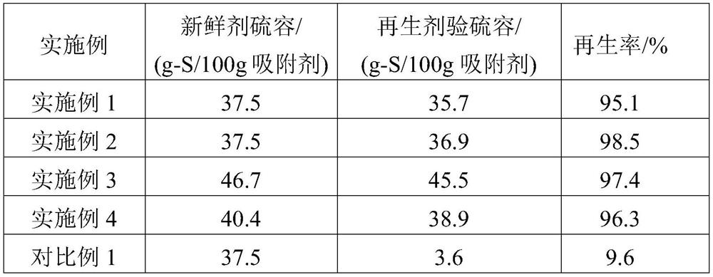 Regeneration method of catalyst containing manganese oxide molecular sieve