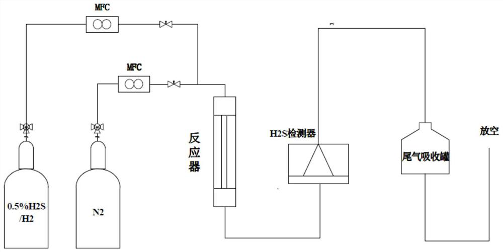 Regeneration method of catalyst containing manganese oxide molecular sieve