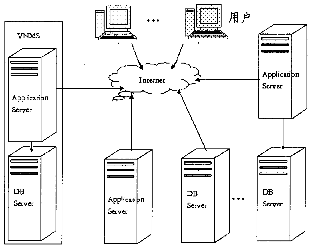 A VNMS system supporting a dynamic structured application platform
