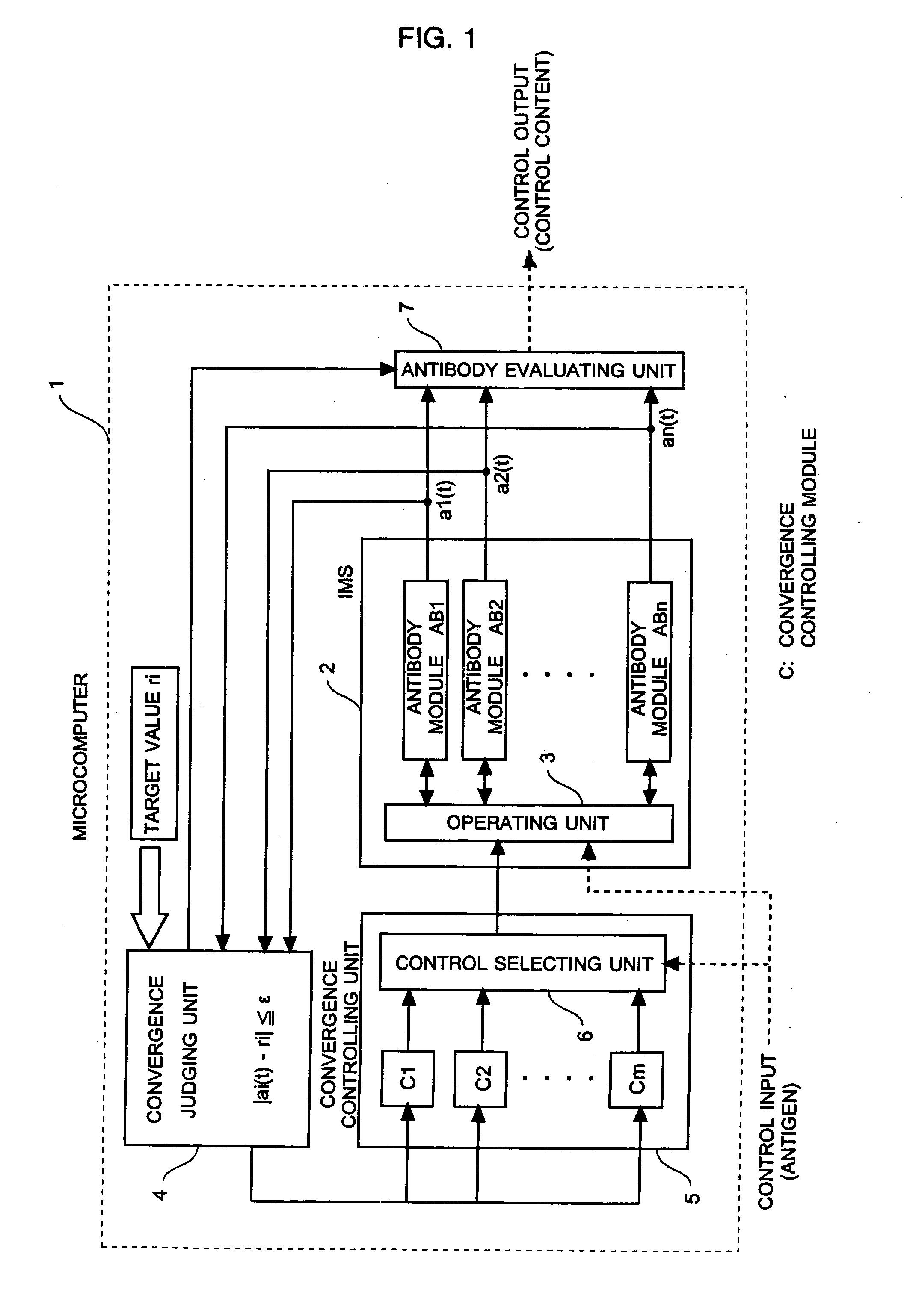 Control system using immune network and control method