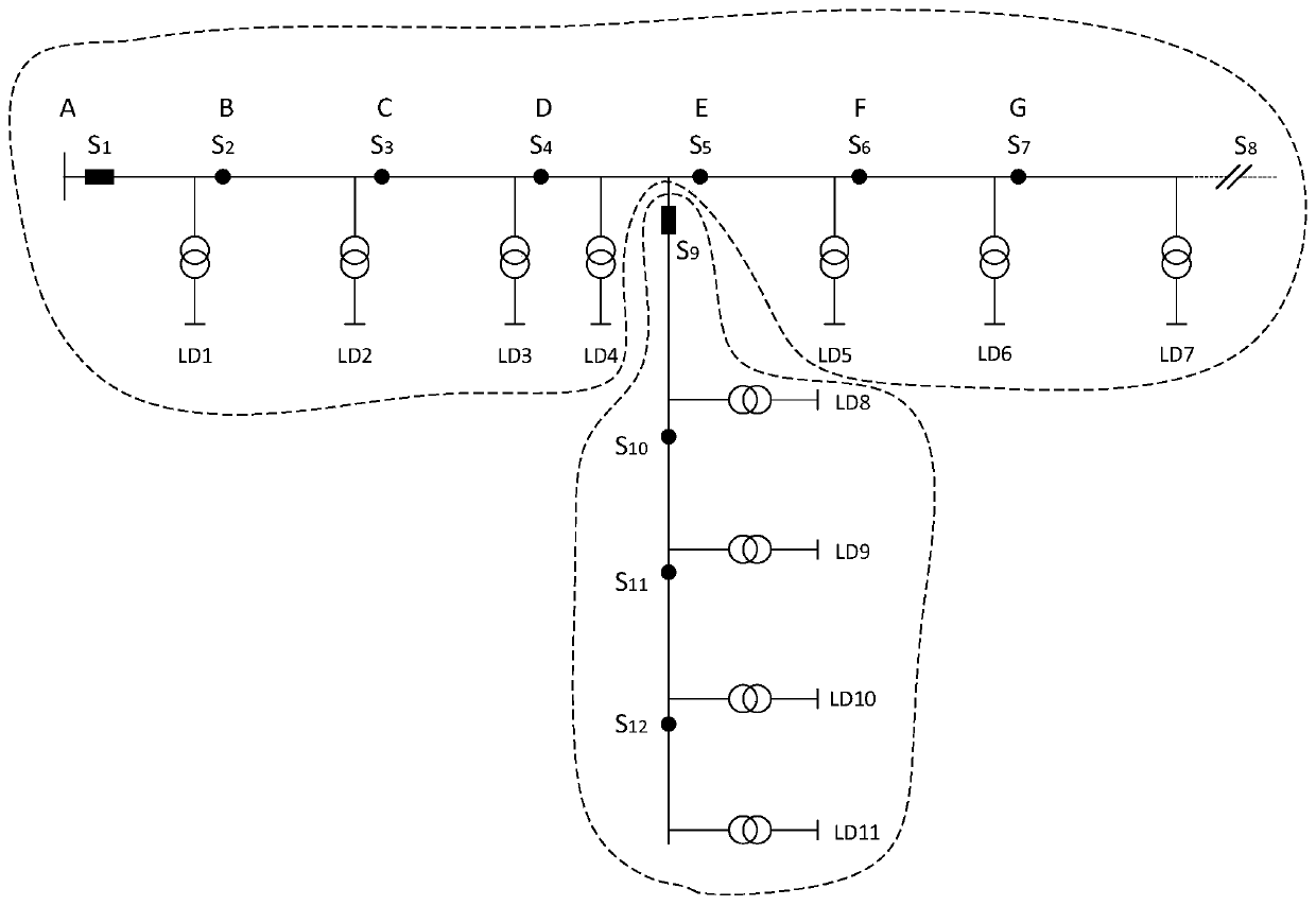 Power distribution network feeder automation terminal configuration method based on multiple intelligent algorithms