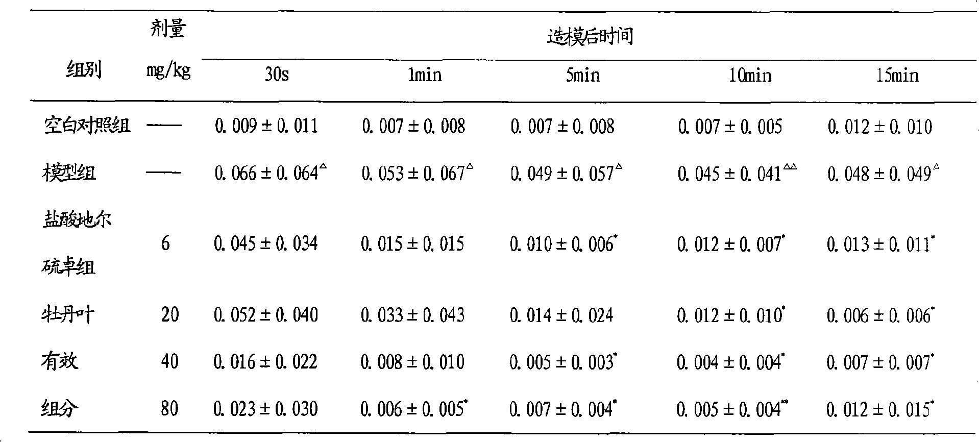 Effective components of peony leaves as well as preparation method and application thereof