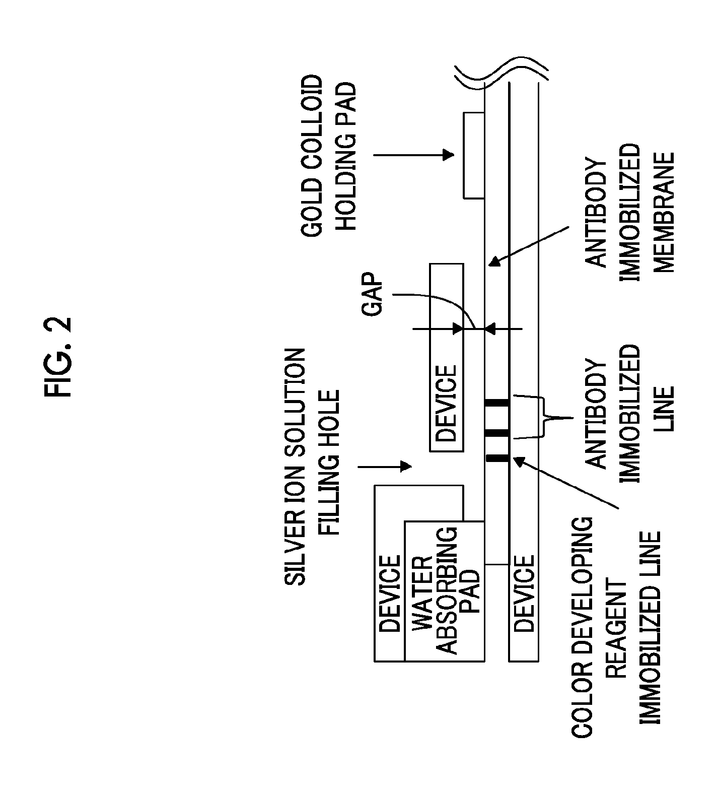 Chromatography method and chromatographic kit