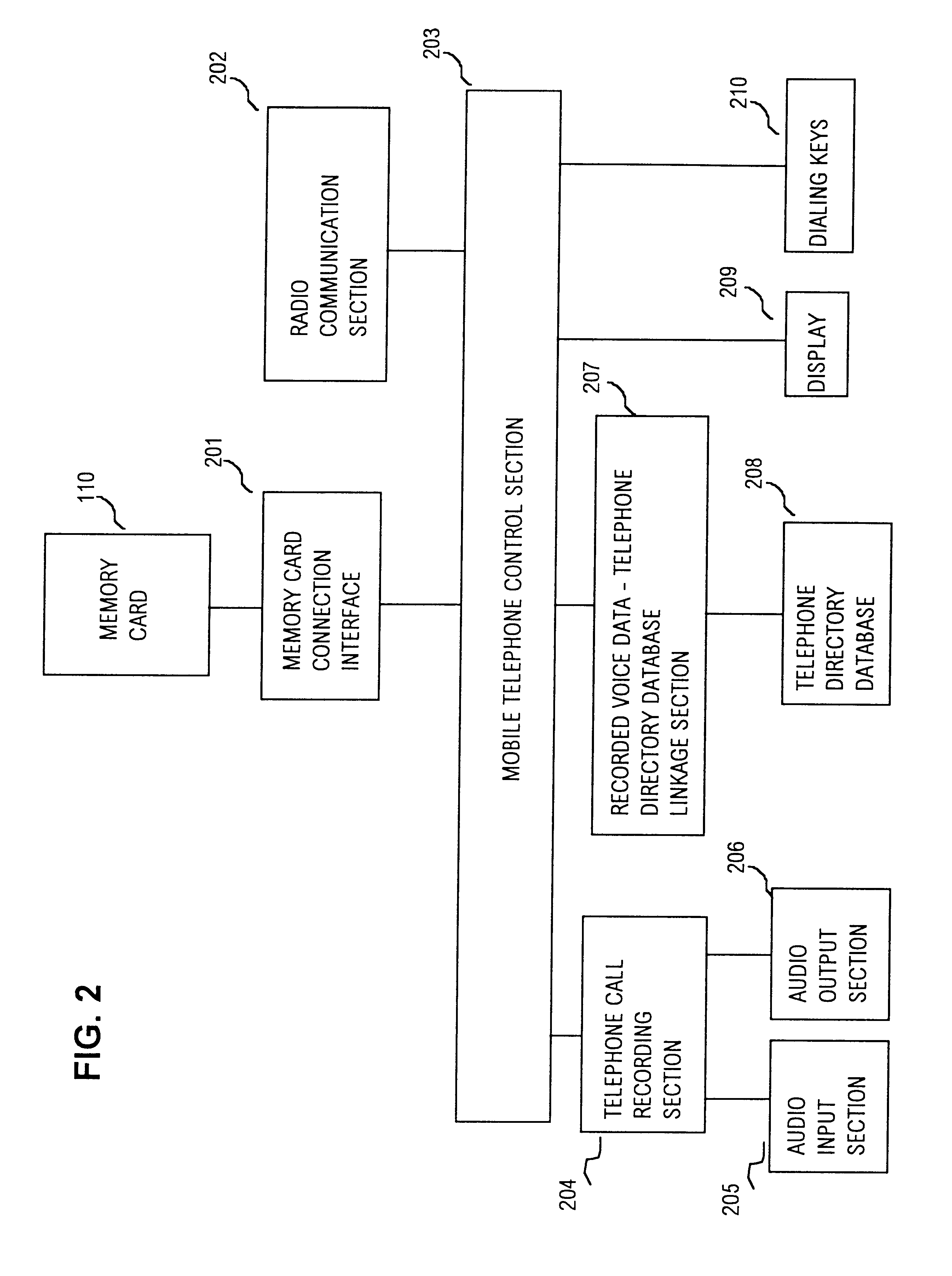 Data recording system for storing as data the contents of telephone calls made by internal telephones and by mobile telephones having memory card data storage function
