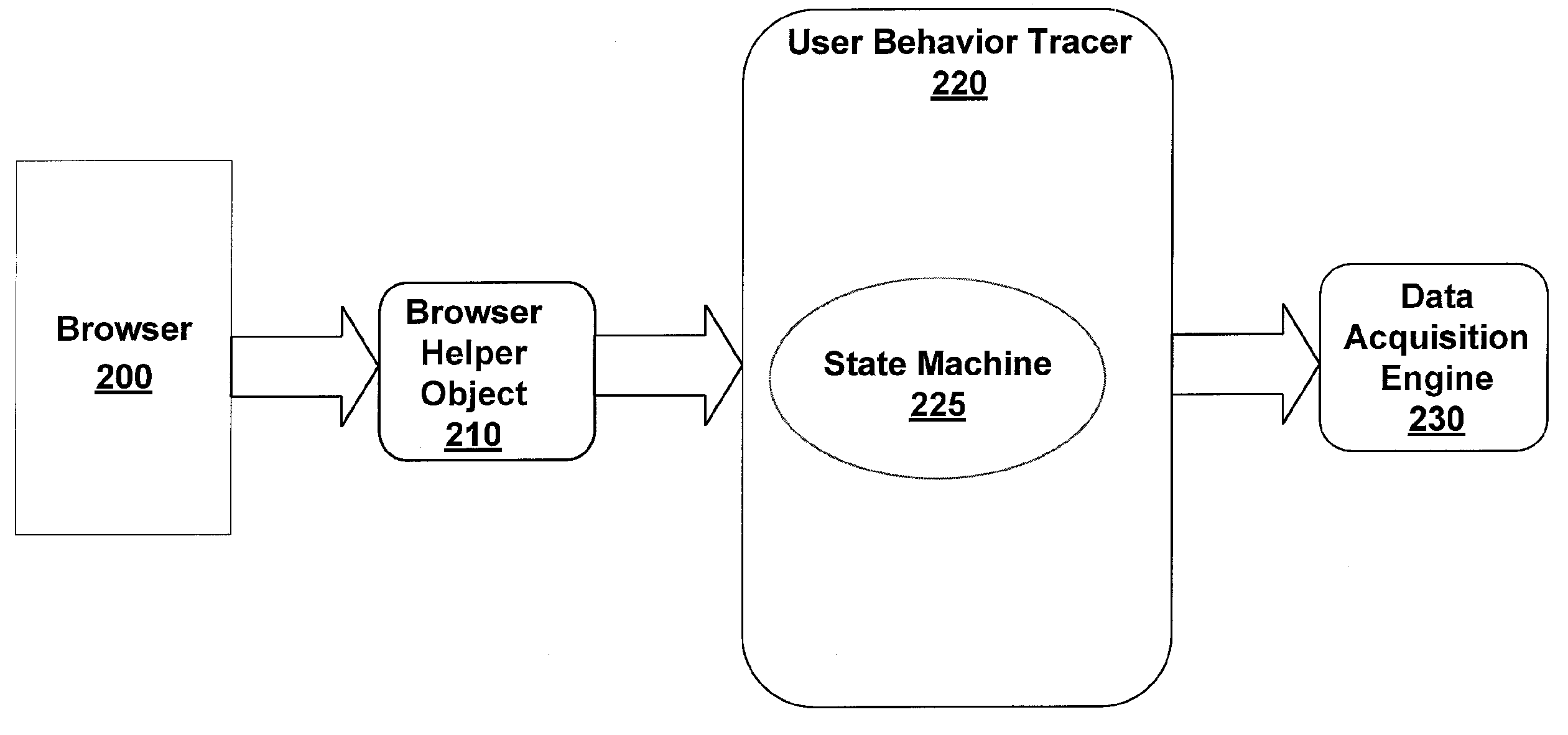 Search system using user behavior data